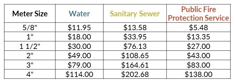 Meter-Rates.jpg